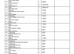 spare parts catalog Cesab Reachtrucks R140, R140C Quality Parts Manual PDF - 2