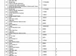 spare parts catalog Cesab Reachtruck R212 Quality Parts Manual PDF - 3
