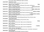spare parts catalog Cesab Reachtrucks R112, R114, R116 Quality Parts Manual PDF - 1