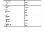 spare parts catalog Cesab Reachtrucks R112, R114, R116 Quality Parts Manual PDF - 3
