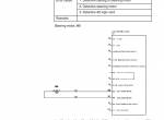 repair manual Cesab Reachtrucks R212, R214, R216 Repair Manual PDF - 3