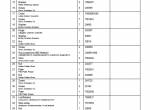 spare parts catalog Cesab Reachtrucks R314CC, R316CC Quality Parts Manual PDF - 3