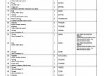 spare parts catalog Cesab Reachtrucks R316CC Quality Parts Manual PDF - 3