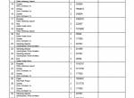 spare parts catalog Cesab Reachtrucks R318CC Quality Parts Manual PDF - 3