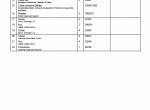 spare parts catalog Cesab Reachtrucks R320 Quality Parts Manual PDF - 3