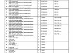 spare parts catalog Cesab Warehouse CE100 HL STD / CE100 HLEI / CE100 HLEX / CE100 HLI / CE100 HLX Parts Manual PDF - 3