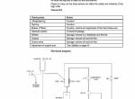 repair manual Cesab Warehouse CE100 HL, CE100 HLE Operator’s Manual PDF - 1