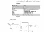 repair manual Cesab Warehouse CE100 HL, CE100 HLE Operator’s Manual PDF - 3