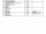 spare parts catalog Cesab Warehouse OEC 2000 L Quality Parts Manual PDF - 3