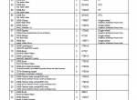 spare parts catalog Cesab Warehouse OEC2000T OEC2000STU OEC2300 OEC2300O OEC2300Q OEC2300U OEC2300X Parts Manual PDF - 3