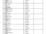 spare parts catalog Cesab Warehouse S214S, S314S Quality Parts Manual PDF - 2