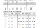 repair manual Komatsu Hydraulic Excavator PC200LL-7L, PC220LL-7L Shop Manual PDF - 1