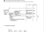 repair manual Komatsu PC100-6, PC120-6 Machine Shop Manual PDF - 3