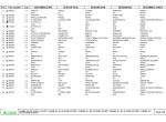 spare parts catalog Cesab Forklifts 412, 415, 416, 416L, 418, 418L, 420 Spare Parts Catalog PDF - 2