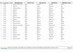 spare parts catalog Cesab Forklifts B415, B416, B416L, B418, B418L, B420 Spare Parts Catalog PDF - 2