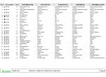spare parts catalog Cesab Forklifts Blitz 312, 315, 316, 316L, 318, 318L, 320 Spare Parts Catalog PDF - 3