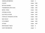 repair manual Cesab Forklifts cenTAURO 250, 300 Service Manual PDF - 1