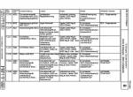 repair manual Fendt Tractor Farmer 400, Favorit 700, Favorit 800, Favorit 900 Study Documents PDF - 2