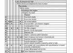 repair manual Man Diesel Engine D 2840 LE 301, D 2842 LE 301 Operating Instructions PDF - 3