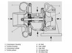 repair manual Man Industrial Diesel Engines D 2866 Tue Operating Instructions PDF - 3