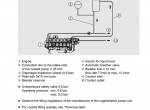 repair manual Man Industrial Gas Engines E 2876 TE 302 Operating Instructions PDF - 2