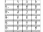 repair manual Man Marine Diesel Engines Engineering Data Setting Values PDF - 3