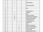 repair manual Man Monitoring Unit BE 1 for MAN Marine Diesel Engines PDF - 3