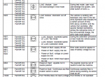 repair manual Case Farmlift 632/635/735/742/935 Telescopic Handler Manual PDF - 7