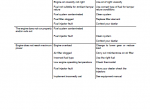 repair manual Case JX1075N JX1095N Tractors Operator’s Manual - 5