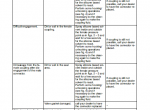 repair manual Case JXU75 JXU85 JXU95 JXU105 Tractors PDF Operator’s Manual - 3
