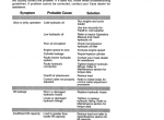 repair manual Case L405/L455 Front End Loader Operators Manual PDF - 4