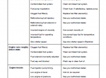 repair manual Case Maxxum 100/110/115/125/140 Tractor PDF Set of Manuals - 3