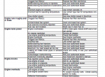 repair manual Case Tractors Efficient Power Maxxum 110-140 EP PDF Manuals - 4