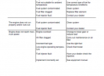 repair manual Case Tractors JX70U, JX80U, JX90U, JX100U Use and Maintenance Manual - 5