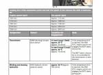 repair manual Fendt Tractor 900 Series Vario COM III Workshop Service Manual PDF - 4