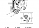 repair manual Hyundai Forklift Truck 15L/18L/20L(G)-7A Service Manual PDF - 2