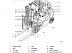 repair manual Hyundai Forklift Truck 15L/18L/20L(G)7M Service Manual PDF - 3