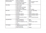 repair manual Hyundai Forklift Truck 20D, 25D, 30D, 33D-7 Service Manual PDF - 4