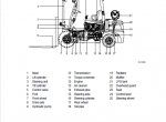 repair manual Hyundai Forklift Truck 20L(C) 25L(C) 30 L(C)-7, 20G(C) 25G(C) 30G(C)-7 Service Manual - 4