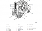 repair manual Hyundai Forklift Truck 22/25/30/33D-9, 35DA-9 Service Manual PDF - 1