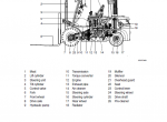 repair manual Hyundai Forklift Truck 22/25/30/33D-9T Service Manual PDF - 3