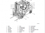 repair manual Hyundai Forklift Truck 22/25/30/33D-9T Service Manual PDF - 4