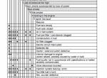 repair manual Man Industrial Diesel Engines D 2876 LE 121/122/123/124 Operating Instructions PDF - 3
