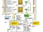 repair manual Man Monitoring Diagnose System (MMDS) D 0836 LE 401 EDC PDF - 2