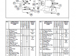repair manual CASE DX31 and DX34 Tractors PDF Operator’s Manual - 4