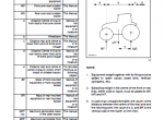 repair manual Case Puma 125/140/155 Tractors PDF Operator’s Manuals - 2