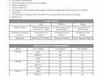 repair manual Challenger Rubber Track Tractor MT755E, MT765E, MT775E CE Operator’s Manual PDF - 4