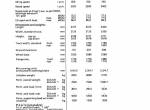 repair manual Fendt Farmer Tractor LS/LSA 305-312 Turbo Operating Manual PDF - 3