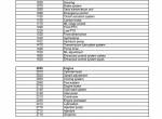 repair manual Fendt Farmer Tractor 200 V/P/F/S Service Training Manual PDF - 1
