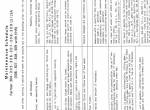 repair manual Fendt Farmer Tractor 303-309 LS/LSA Turbomatik Operating Manual PDF - 3